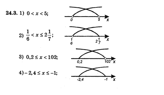 Алгебра 8 для класів з поглибленим вивченням математики Мерзляк А., Полонський В., Якiр М. Задание 243