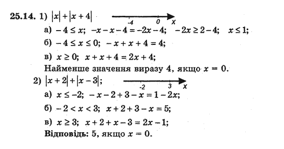 Алгебра 8 для класів з поглибленим вивченням математики Мерзляк А., Полонський В., Якiр М. Задание 2514
