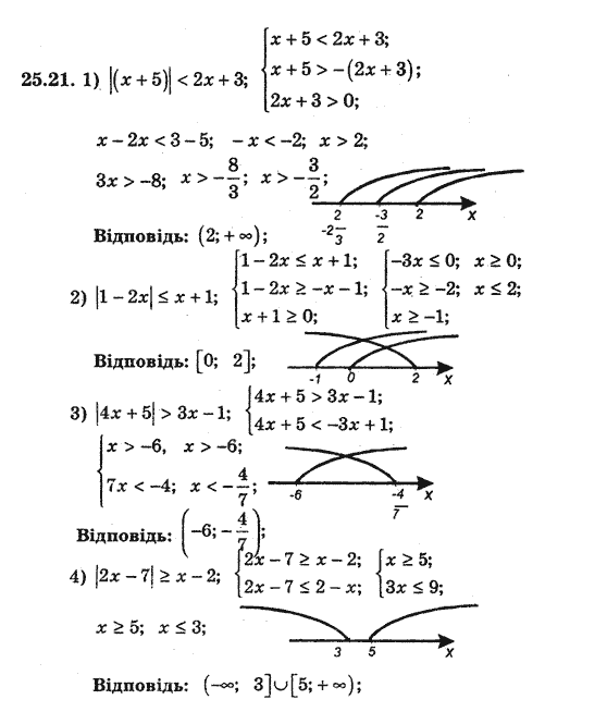 Алгебра 8 для класів з поглибленим вивченням математики Мерзляк А., Полонський В., Якiр М. Задание 2521