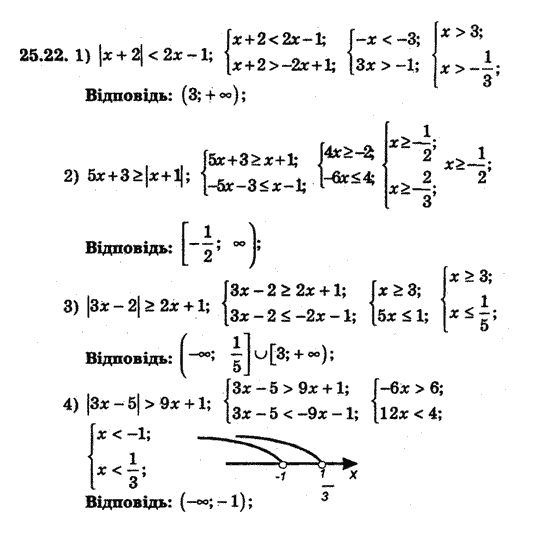 Алгебра 8 для класів з поглибленим вивченням математики Мерзляк А., Полонський В., Якiр М. Задание 2522