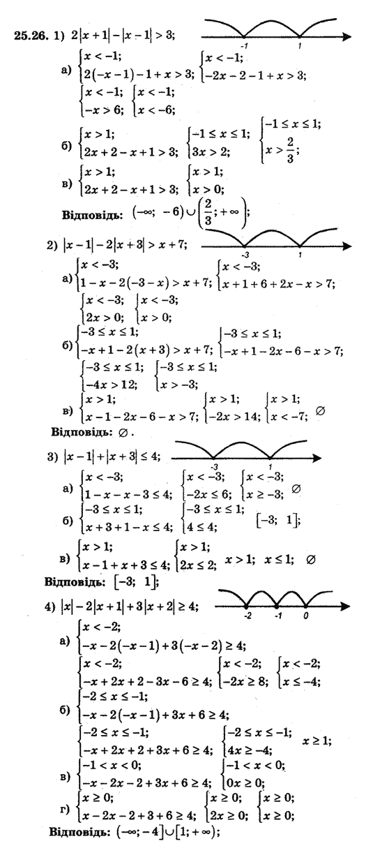 Алгебра 8 для класів з поглибленим вивченням математики Мерзляк А., Полонський В., Якiр М. Задание 2526