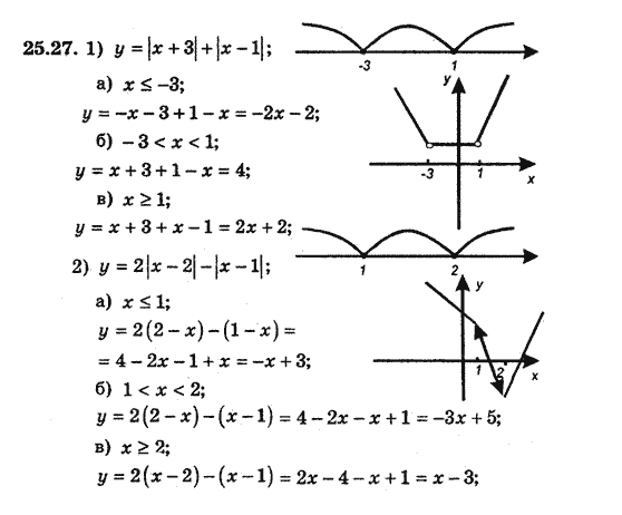 Алгебра 8 для класів з поглибленим вивченням математики Мерзляк А., Полонський В., Якiр М. Задание 2527