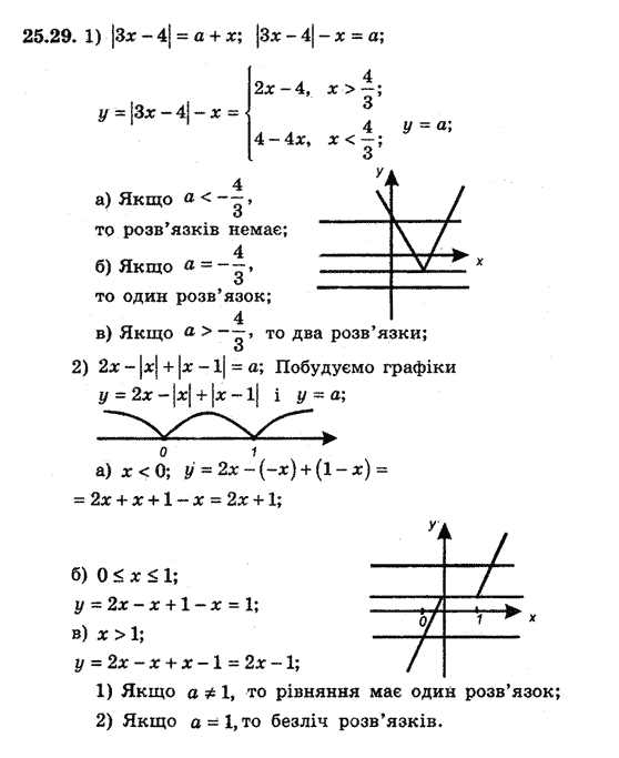 Алгебра 8 для класів з поглибленим вивченням математики Мерзляк А., Полонський В., Якiр М. Задание 2529