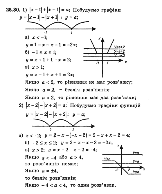 Алгебра 8 для класів з поглибленим вивченням математики Мерзляк А., Полонський В., Якiр М. Задание 2530