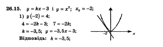 Алгебра 8 для класів з поглибленим вивченням математики Мерзляк А., Полонський В., Якiр М. Задание 2615
