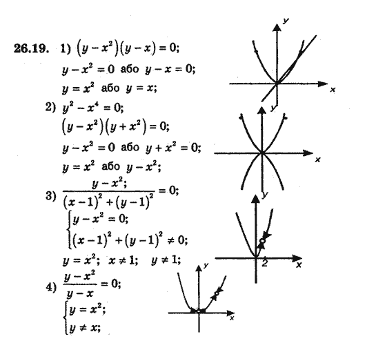 Алгебра 8 для класів з поглибленим вивченням математики Мерзляк А., Полонський В., Якiр М. Задание 2619