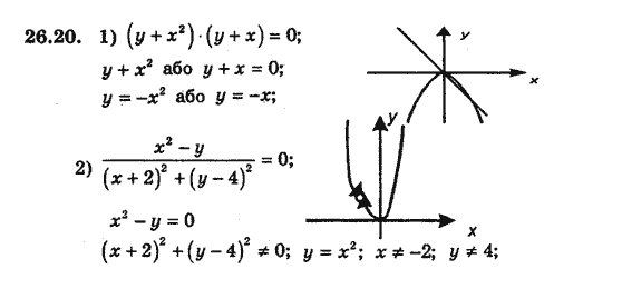 Алгебра 8 для класів з поглибленим вивченням математики Мерзляк А., Полонський В., Якiр М. Задание 2620
