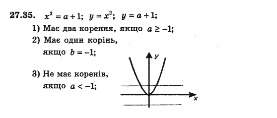 Алгебра 8 для класів з поглибленим вивченням математики Мерзляк А., Полонський В., Якiр М. Задание 2735