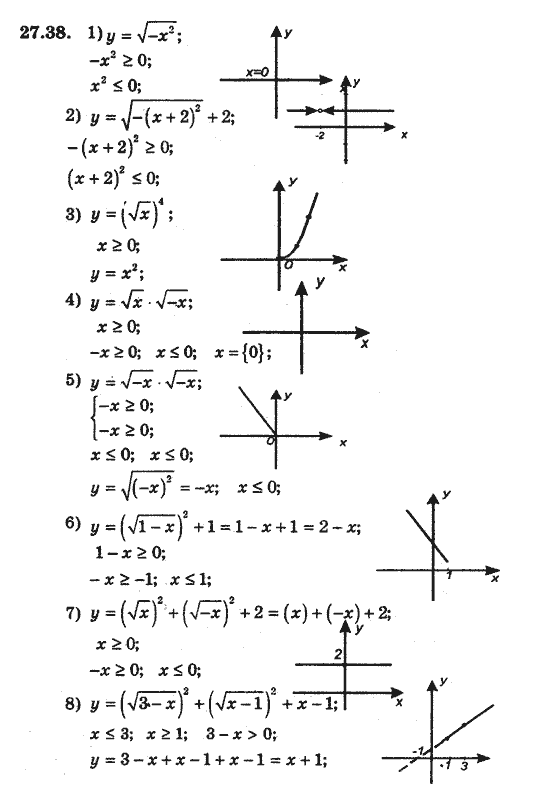 Алгебра 8 для класів з поглибленим вивченням математики Мерзляк А., Полонський В., Якiр М. Задание 2738