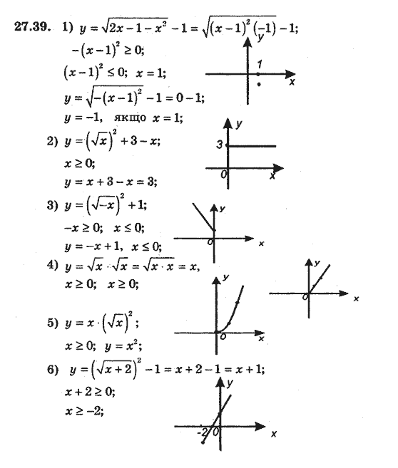 Алгебра 8 для класів з поглибленим вивченням математики Мерзляк А., Полонський В., Якiр М. Задание 2739