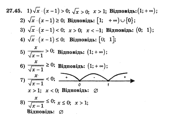 Алгебра 8 для класів з поглибленим вивченням математики Мерзляк А., Полонський В., Якiр М. Задание 2745