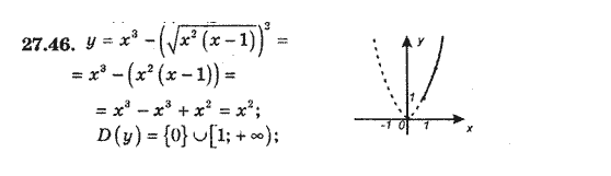 Алгебра 8 для класів з поглибленим вивченням математики Мерзляк А., Полонський В., Якiр М. Задание 2746