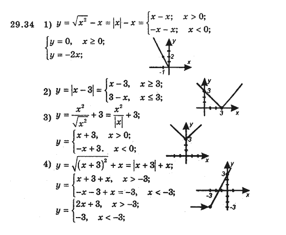 Алгебра 8 для класів з поглибленим вивченням математики Мерзляк А., Полонський В., Якiр М. Задание 2934