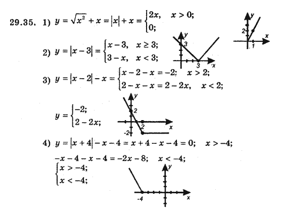 Алгебра 8 для класів з поглибленим вивченням математики Мерзляк А., Полонський В., Якiр М. Задание 2935