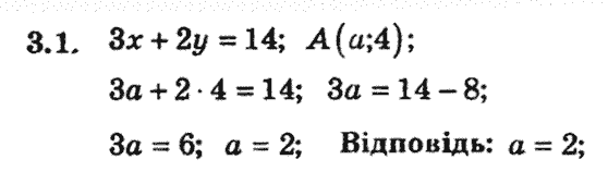 Алгебра 8 для класів з поглибленим вивченням математики Мерзляк А., Полонський В., Якiр М. Задание 31