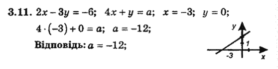 Алгебра 8 для класів з поглибленим вивченням математики Мерзляк А., Полонський В., Якiр М. Задание 311