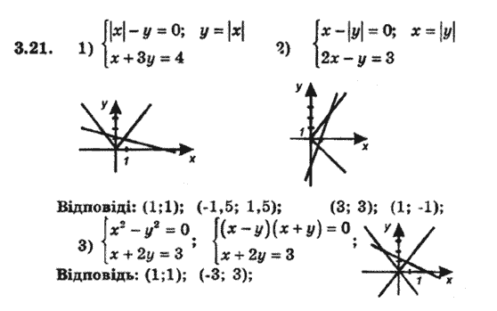 Алгебра 8 для класів з поглибленим вивченням математики Мерзляк А., Полонський В., Якiр М. Задание 321