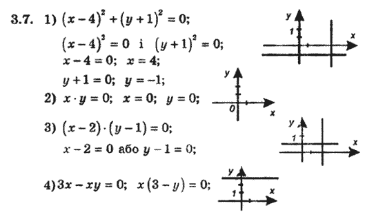 Алгебра 8 для класів з поглибленим вивченням математики Мерзляк А., Полонський В., Якiр М. Задание 37