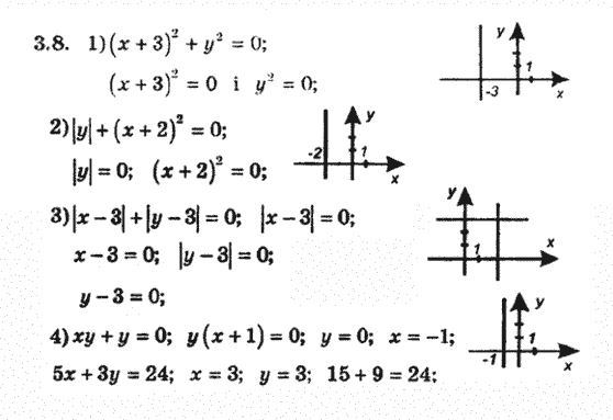 Алгебра 8 для класів з поглибленим вивченням математики Мерзляк А., Полонський В., Якiр М. Задание 38