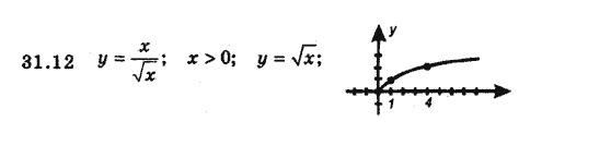 Алгебра 8 для класів з поглибленим вивченням математики Мерзляк А., Полонський В., Якiр М. Задание 3112