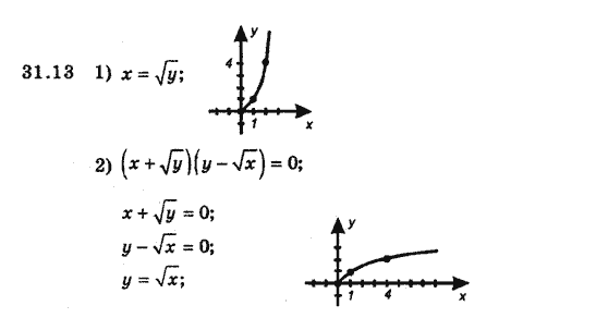 Алгебра 8 для класів з поглибленим вивченням математики Мерзляк А., Полонський В., Якiр М. Задание 3113