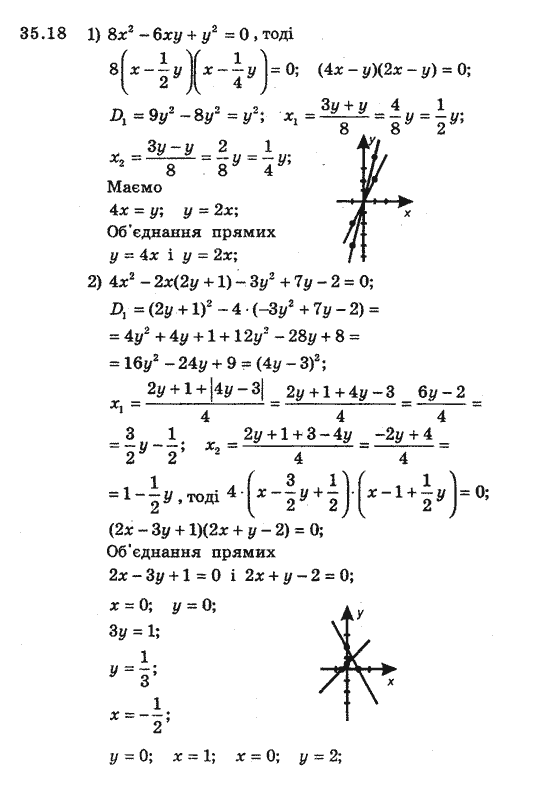 Алгебра 8 для класів з поглибленим вивченням математики Мерзляк А., Полонський В., Якiр М. Задание 3518