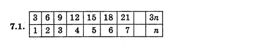 Алгебра 8 для класів з поглибленим вивченням математики Мерзляк А., Полонський В., Якiр М. Задание 71