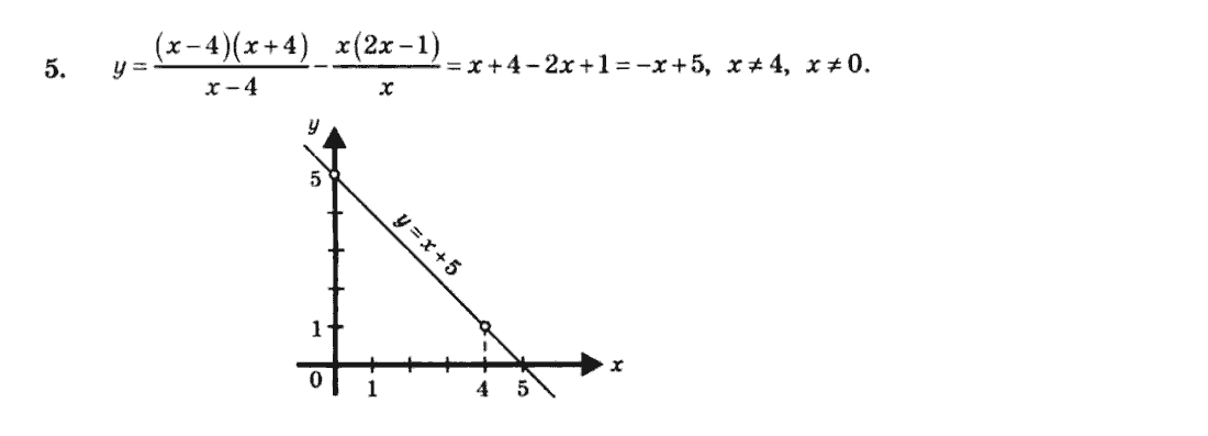 Алгебра 8 клас. Збірник Мерзляк А.Г., Полонський В.Б., Рабінович Ю.М., Якір М.С. Вариант 5