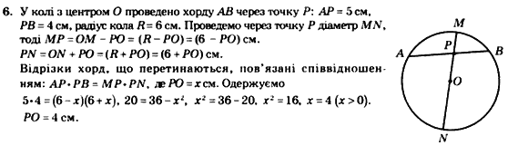 Алгебра 8 клас. Збірник Мерзляк А.Г., Полонський В.Б., Рабінович Ю.М., Якір М.С. Вариант 15