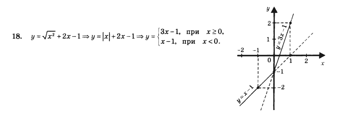 Алгебра 8 клас. Збірник Мерзляк А.Г., Полонський В.Б., Рабінович Ю.М., Якір М.С. Вариант 18