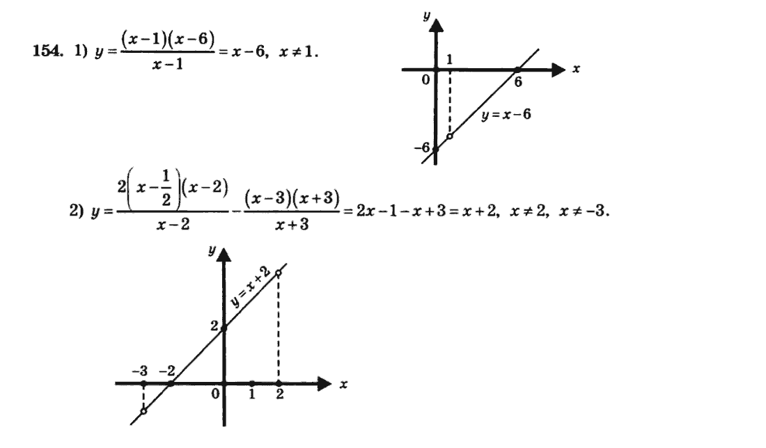 Алгебра 8 клас. Збірник Мерзляк А.Г., Полонський В.Б., Рабінович Ю.М., Якір М.С. Вариант 154