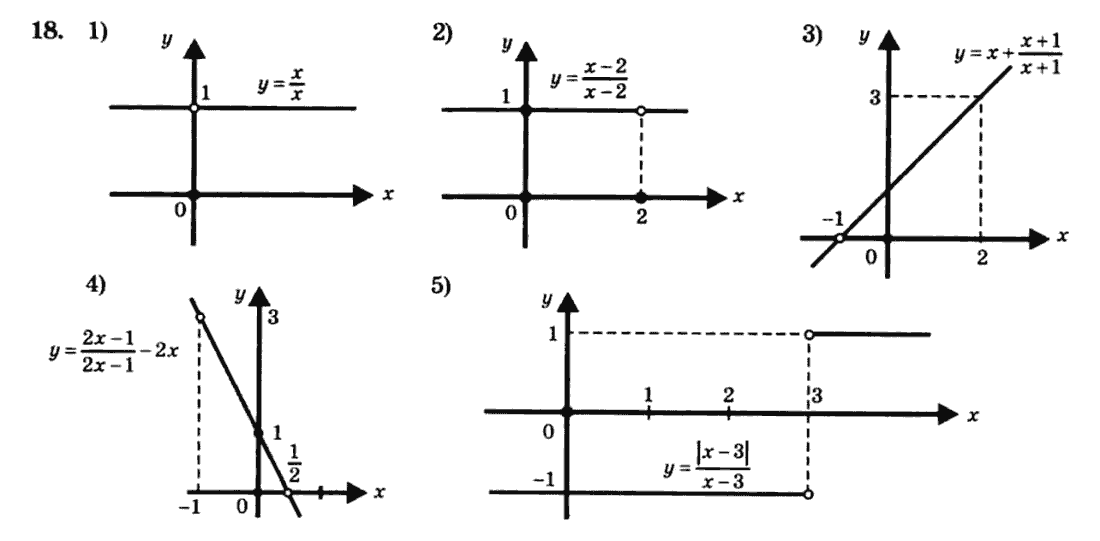 Алгебра 8 клас. Збірник Мерзляк А.Г., Полонський В.Б., Рабінович Ю.М., Якір М.С. Вариант 18