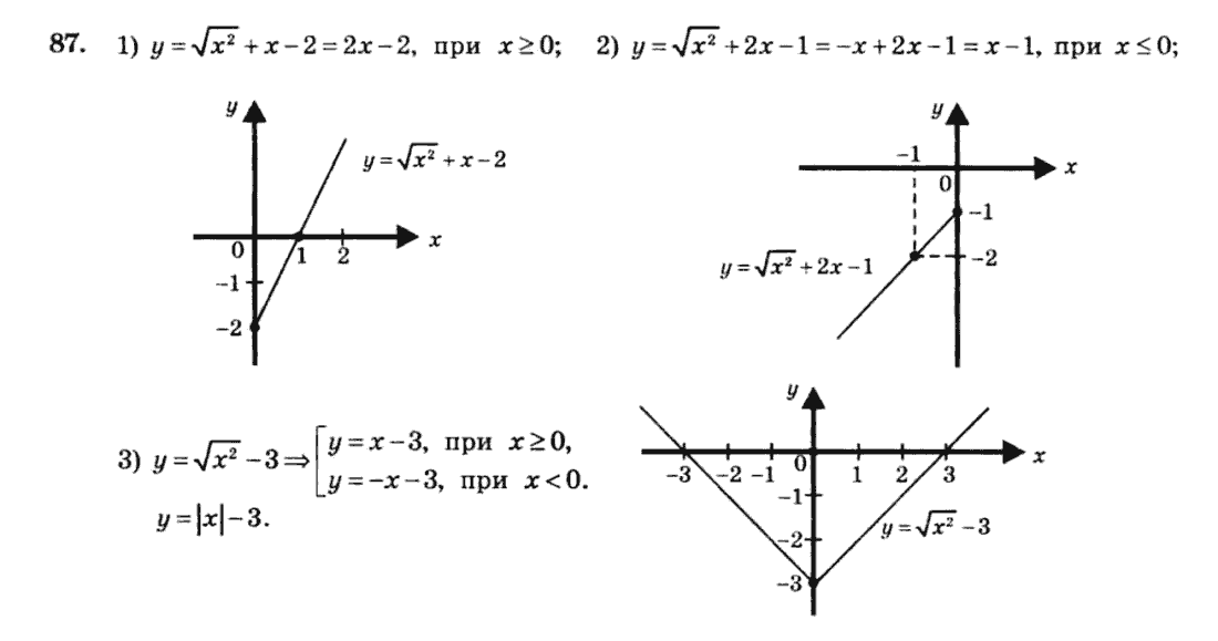 Алгебра 8 клас. Збірник Мерзляк А.Г., Полонський В.Б., Рабінович Ю.М., Якір М.С. Вариант 87