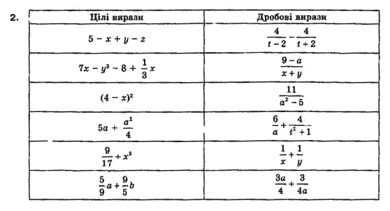 Алгебра 8 класс Біляніна О.Я., Кінащук Н.Л., Черевко І.М. Задание 2