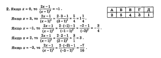 Алгебра 8 класс Біляніна О.Я., Кінащук Н.Л., Черевко І.М. Задание 2