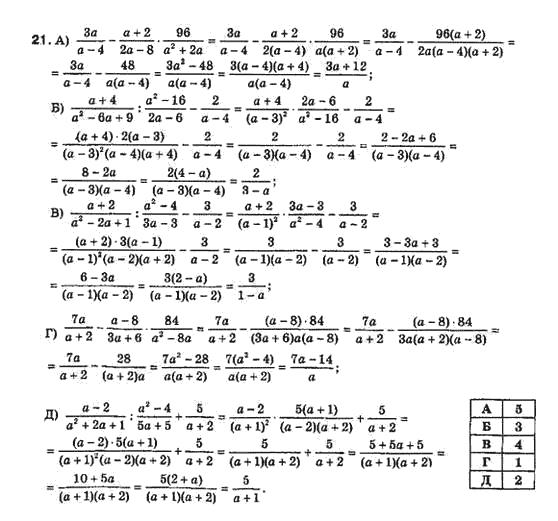 Алгебра 8 класс Біляніна О.Я., Кінащук Н.Л., Черевко І.М. Задание 21