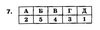 Алгебра 8 класс Біляніна О.Я., Кінащук Н.Л., Черевко І.М. Задание 7