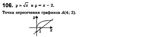 Алгебра 8 класс. Сборник (для русских школ) Мерзляк А.Г., Полонский В.Б., Рабинович Ю.М., Якир М.С. Вариант 106