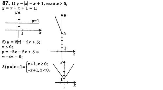 Алгебра 8 класс. Сборник (для русских школ) Мерзляк А.Г., Полонский В.Б., Рабинович Ю.М., Якир М.С. Вариант 87