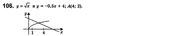 Алгебра 8 класс. Сборник (для русских школ) Мерзляк А.Г., Полонский В.Б., Рабинович Ю.М., Якир М.С. Вариант 106