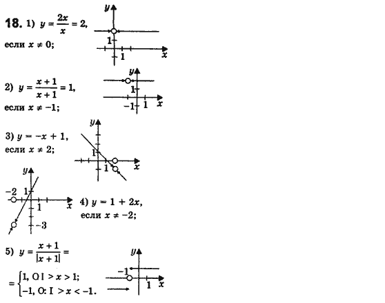 Алгебра 8 класс. Сборник (для русских школ) Мерзляк А.Г., Полонский В.Б., Рабинович Ю.М., Якир М.С. Вариант 18