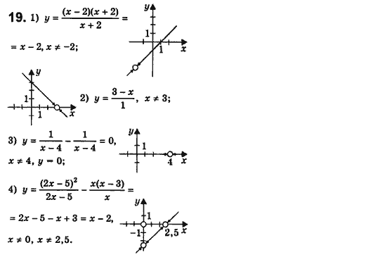 Алгебра 8 класс. Сборник (для русских школ) Мерзляк А.Г., Полонский В.Б., Рабинович Ю.М., Якир М.С. Вариант 19