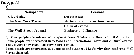 Англійська мова 8 клас. Робочий зошит О.Д. Карпюк Задание p28
