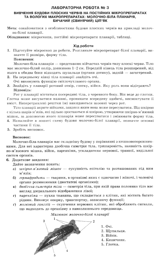 Биология 8 класс. Лабораторные работы  Задание cherviv