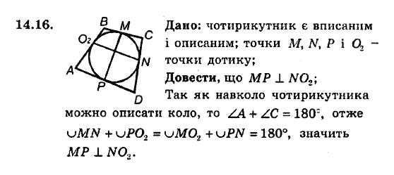 Геометрія 8. Для класів з поглибленним вивченням математики Мерзляк А.Г., Полонський В.Б., Якір М.С. Задание 1416