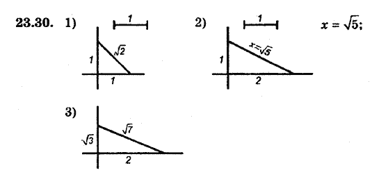Геометрія 8. Для класів з поглибленним вивченням математики Мерзляк А.Г., Полонський В.Б., Якір М.С. Задание 2330