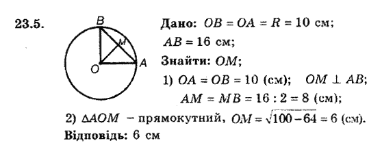 Геометрія 8. Для класів з поглибленним вивченням математики Мерзляк А.Г., Полонський В.Б., Якір М.С. Задание 235