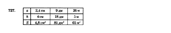 Геометрія 8 клас Мерзляк А.Г., Полонський В.Б., Якір М.С. Задание 727