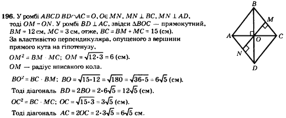 Геометрія 8 клас. Збірник Мерзляк А.Г., Полонський В.Б.,  Рабінович Ю.М., Якір М.С. Вариант 196