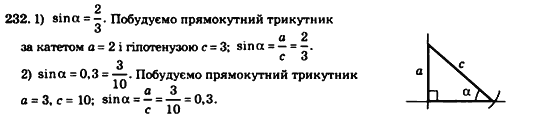 Геометрія 8 клас. Збірник Мерзляк А.Г., Полонський В.Б.,  Рабінович Ю.М., Якір М.С. Вариант 232